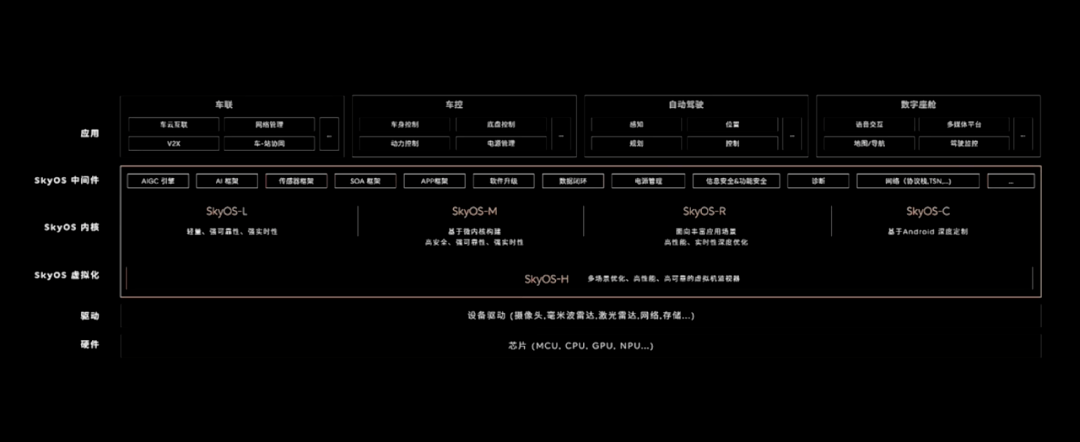 蔚来手机发布！售价6499元起！李斌：不是遥遥领先，但很好用…-第6张图片-太平洋在线下载