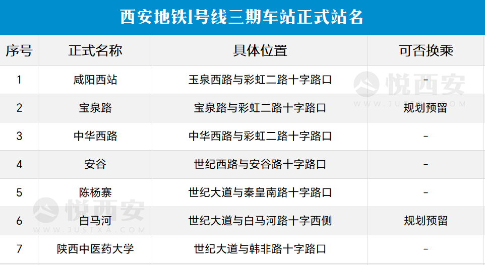 1号线三期9月21日12时开通，地铁直达咸阳主城！-第4张图片-太平洋在线下载