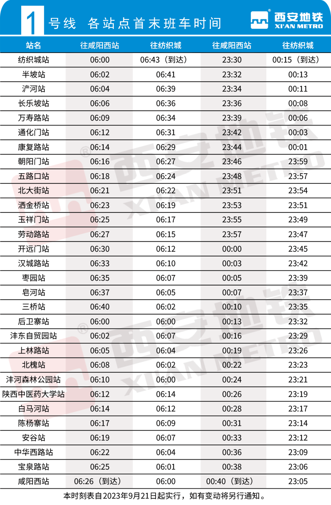 1号线三期9月21日12时开通，地铁直达咸阳主城！-第6张图片-太平洋在线下载