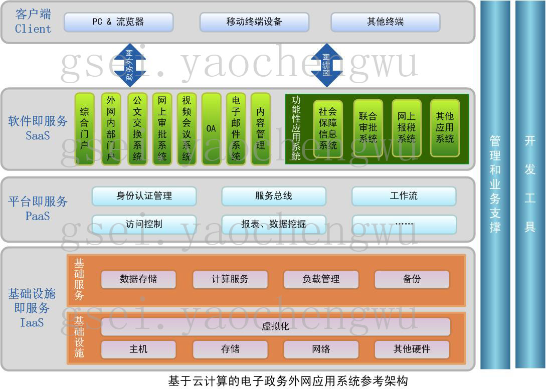 关于云桌面瘦客户端系统的信息