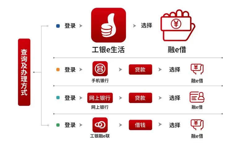 融e联和工行客户端工行航信供应链融资平台-第1张图片-太平洋在线下载