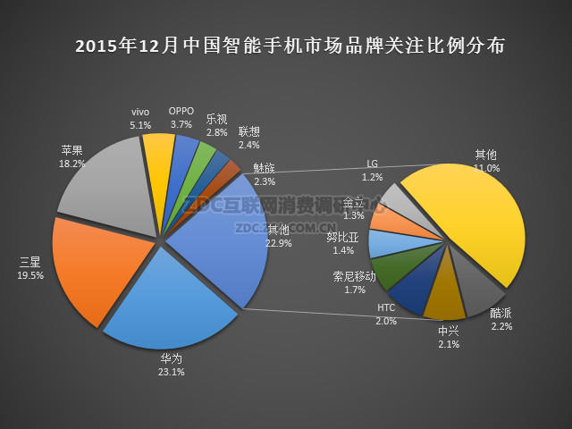 手机类资讯内容消费报告手机行业的竞争战略报告2022-第2张图片-太平洋在线下载