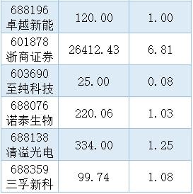 包含下载巨潮网资讯网手机版的词条