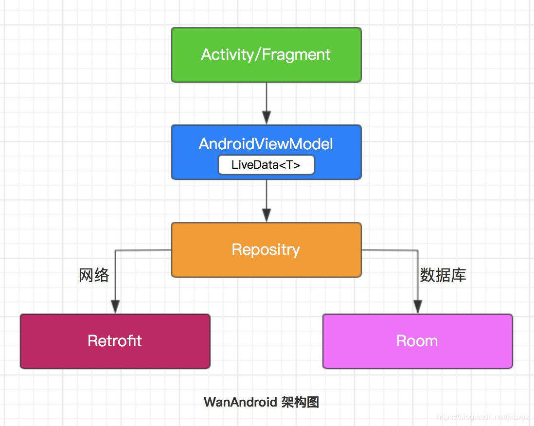 android新闻客户端对象图androidstudio下载官网