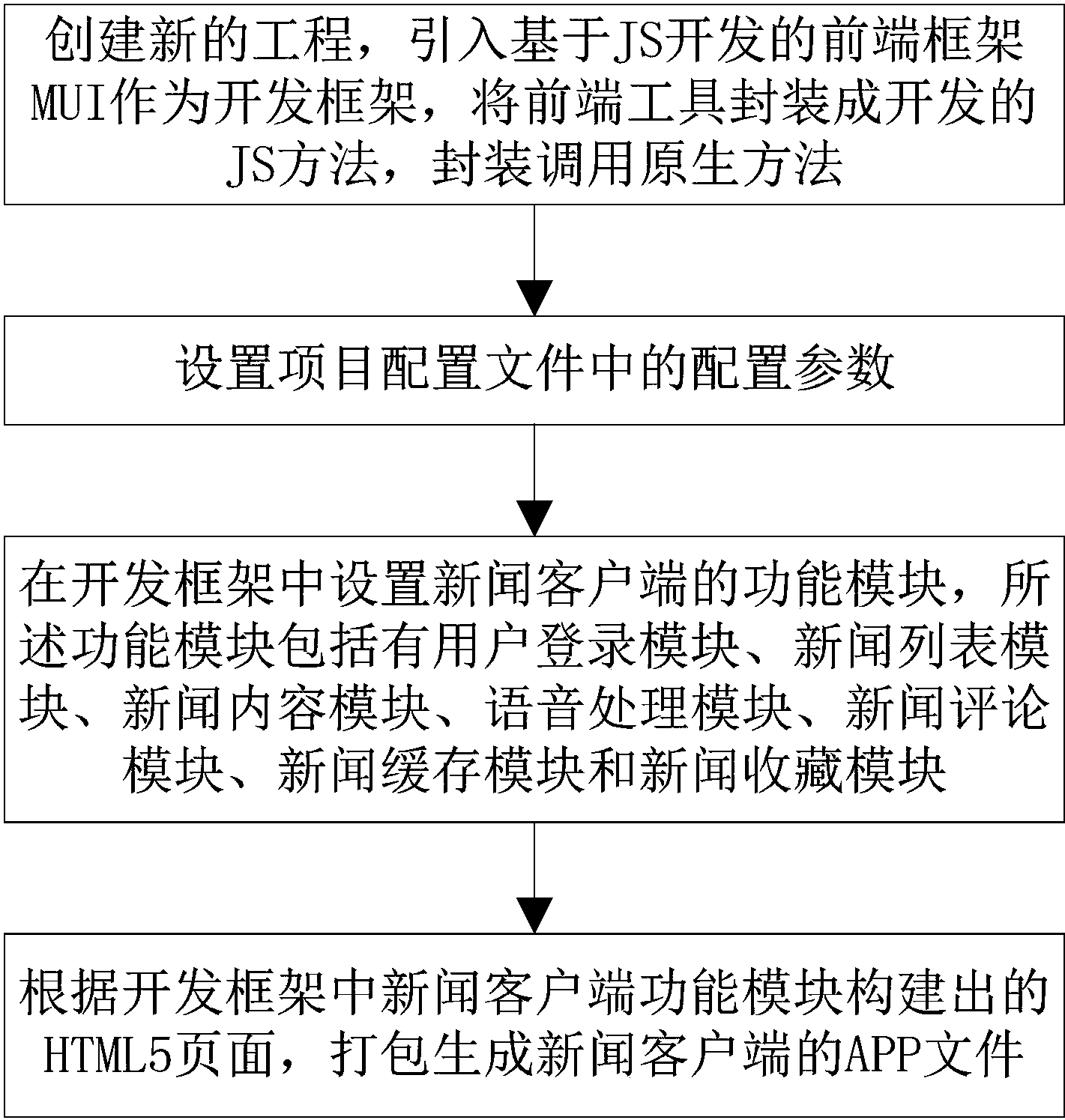 新闻客户端功能紫牛新闻客户端官网-第1张图片-太平洋在线下载