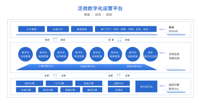 泛微oa手机版泛微oa是什么意思-第2张图片-太平洋在线下载 泛微oa手机版泛微oa是什么意思-第2张图片-太平洋在线下载