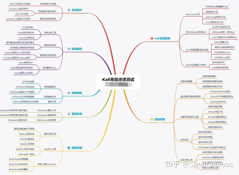 客户端渗透测试思路漏洞挖掘和渗透测试的区别-第1张图片-太平洋在线下载