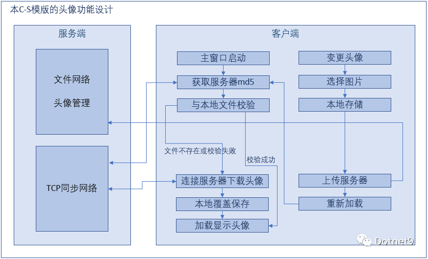 c客户端页面开发微信客户端登录入口-第1张图片-太平洋在线下载