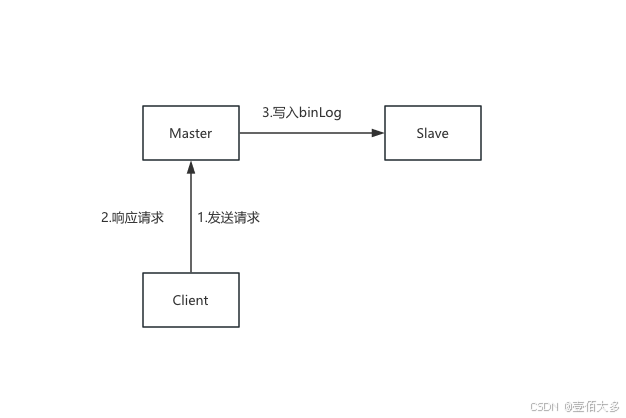 mysq客户端怎么打开怎么破解传奇私服封ip段-第1张图片-太平洋在线下载