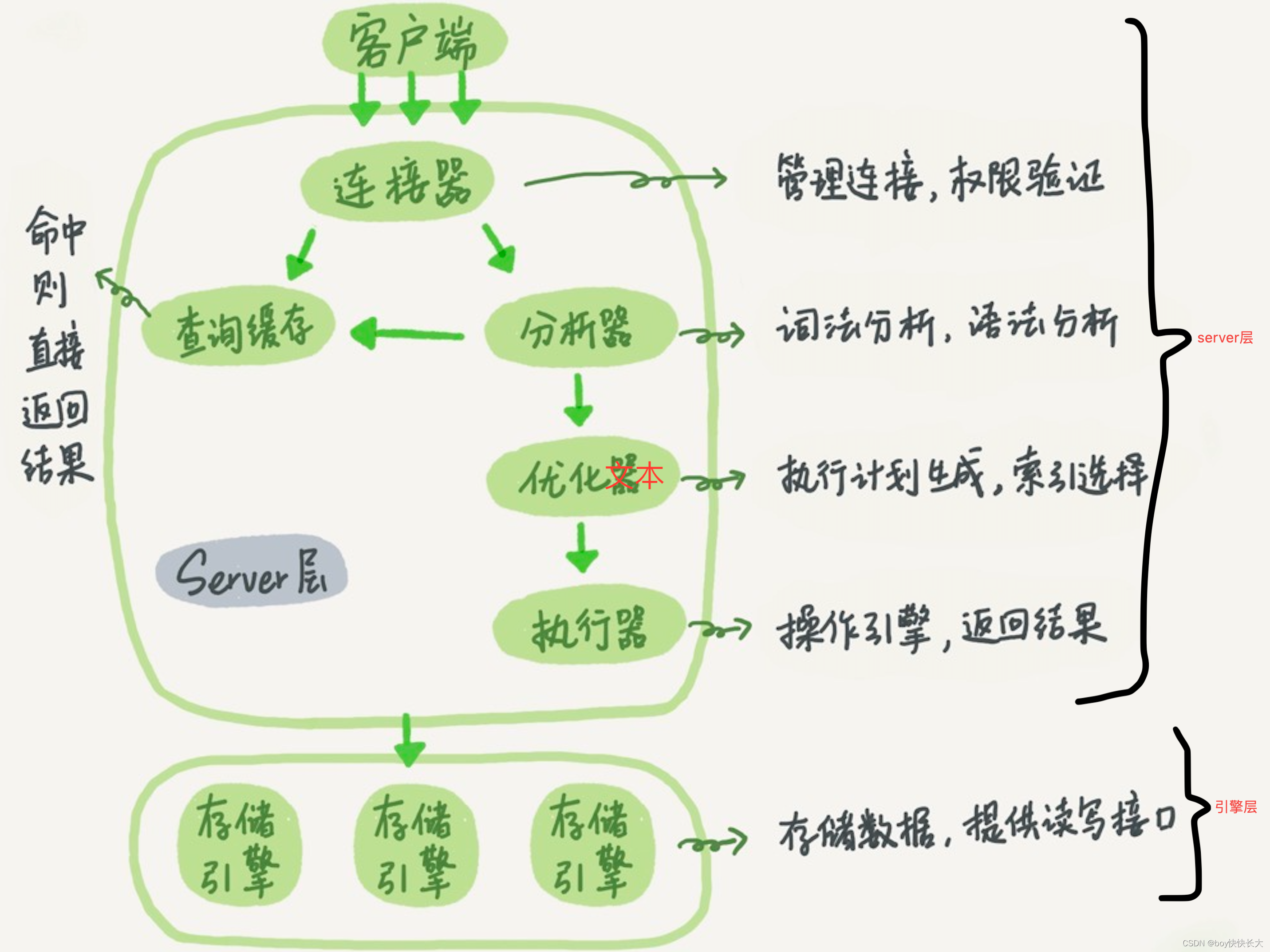 mysql32位客户端mysql只有32位的吗-第1张图片-太平洋在线下载