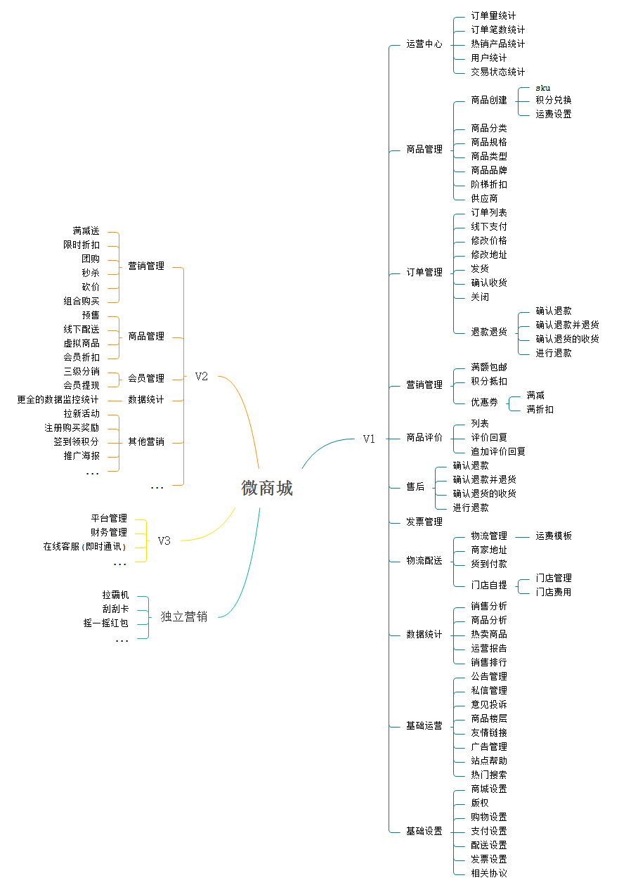 php手册手机版php开发手册下载