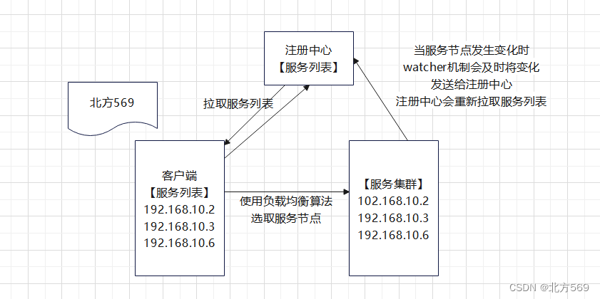 客户端注册原理社保缴费客户端官网