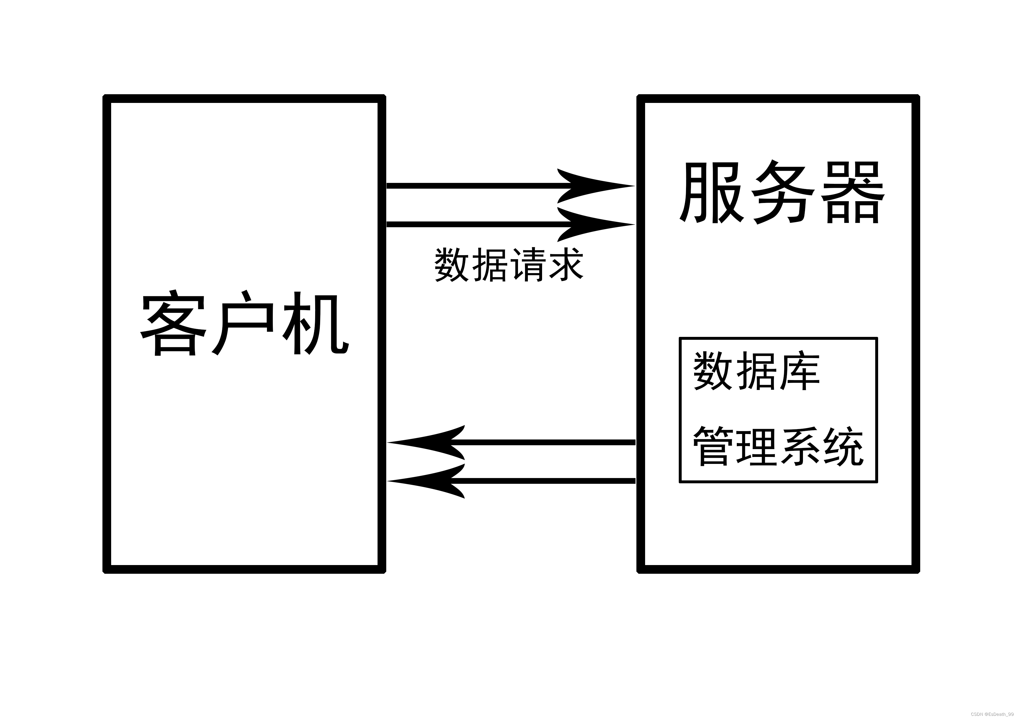 客户端注册原理社保缴费客户端官网-第2张图片-太平洋在线下载