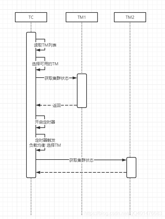 tm客户端路径steam客户端在哪个文件夹-第2张图片-太平洋在线下载